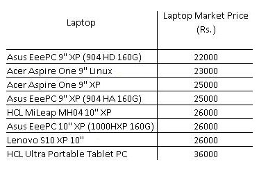 reliance scheme