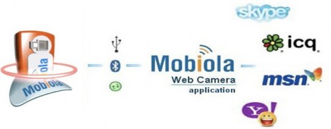 Mobiola WebCamera 3